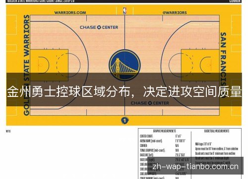 金州勇士控球区域分布,决定进攻空间质量 金州勇士控球区域分布,决定进攻空间质量