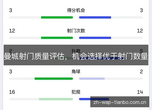 曼城射门质量评估,机会选择优于射门数量 曼城射门质量评估,机会选择优于射门数量